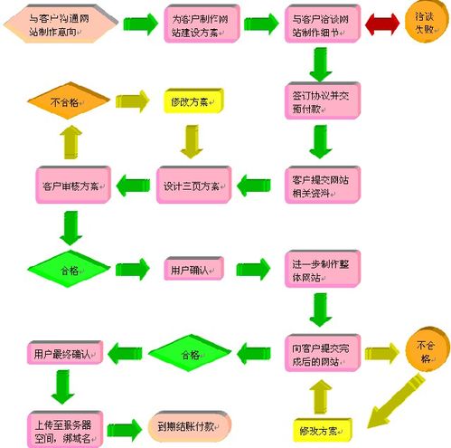 网站建设流程图.jpg